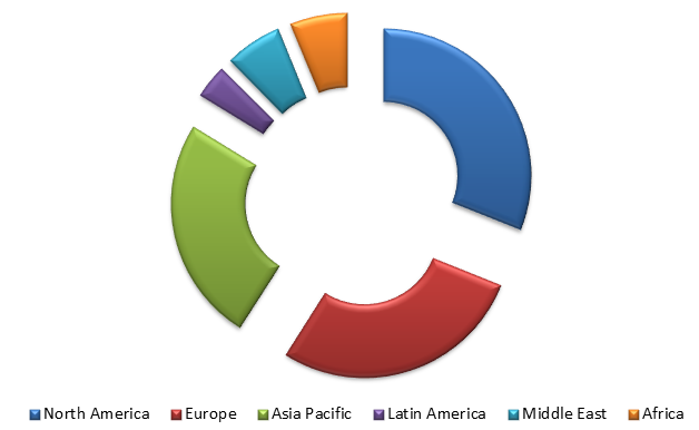 Global Healthcare Contract Research Organization (CRO) Market Size, Share, Trends, Industry Statistics Report